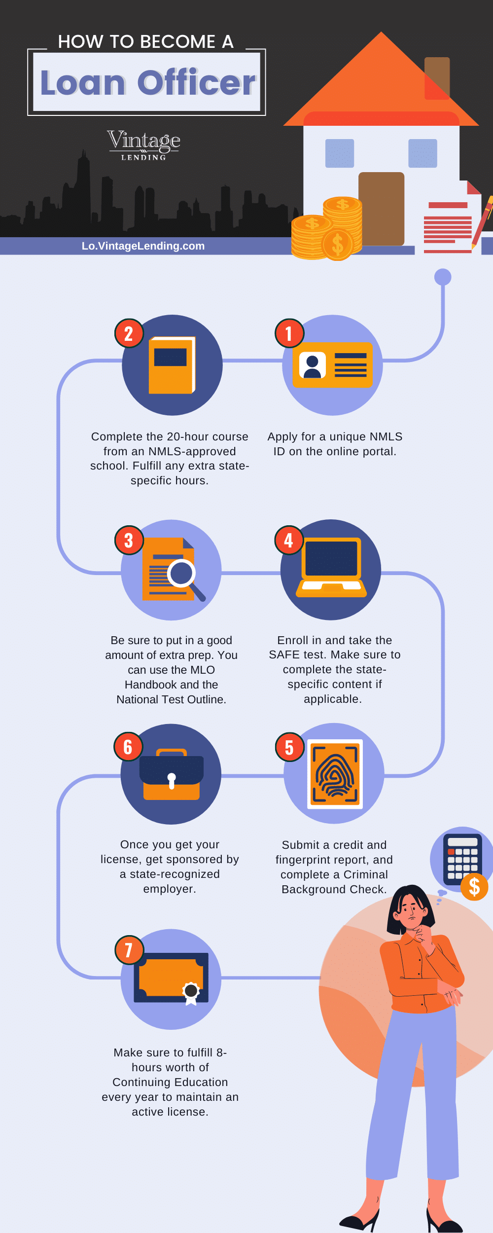 How To Become A Loan Officer [step By Step License Guide]