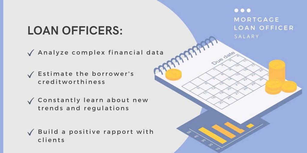 Mortgage Loan Officer Salary Vintage Lending   Loan Officer Duties 1024x512 