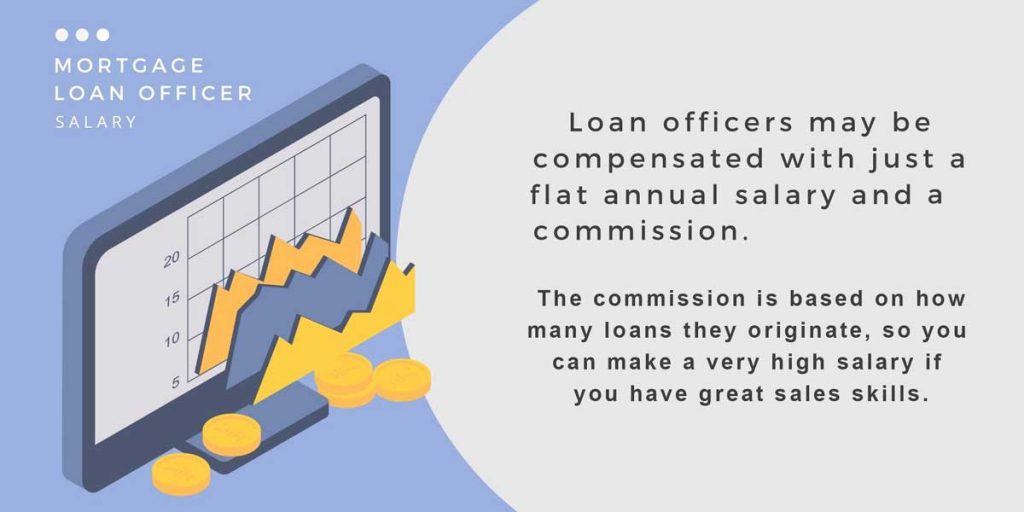 Mortgage Loan Officer Salary | Vintage Lending