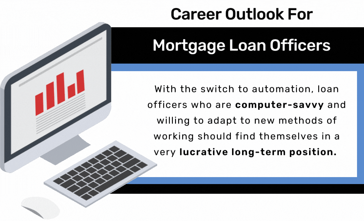 Mortgage Loan Officer Career Outlook in Texas