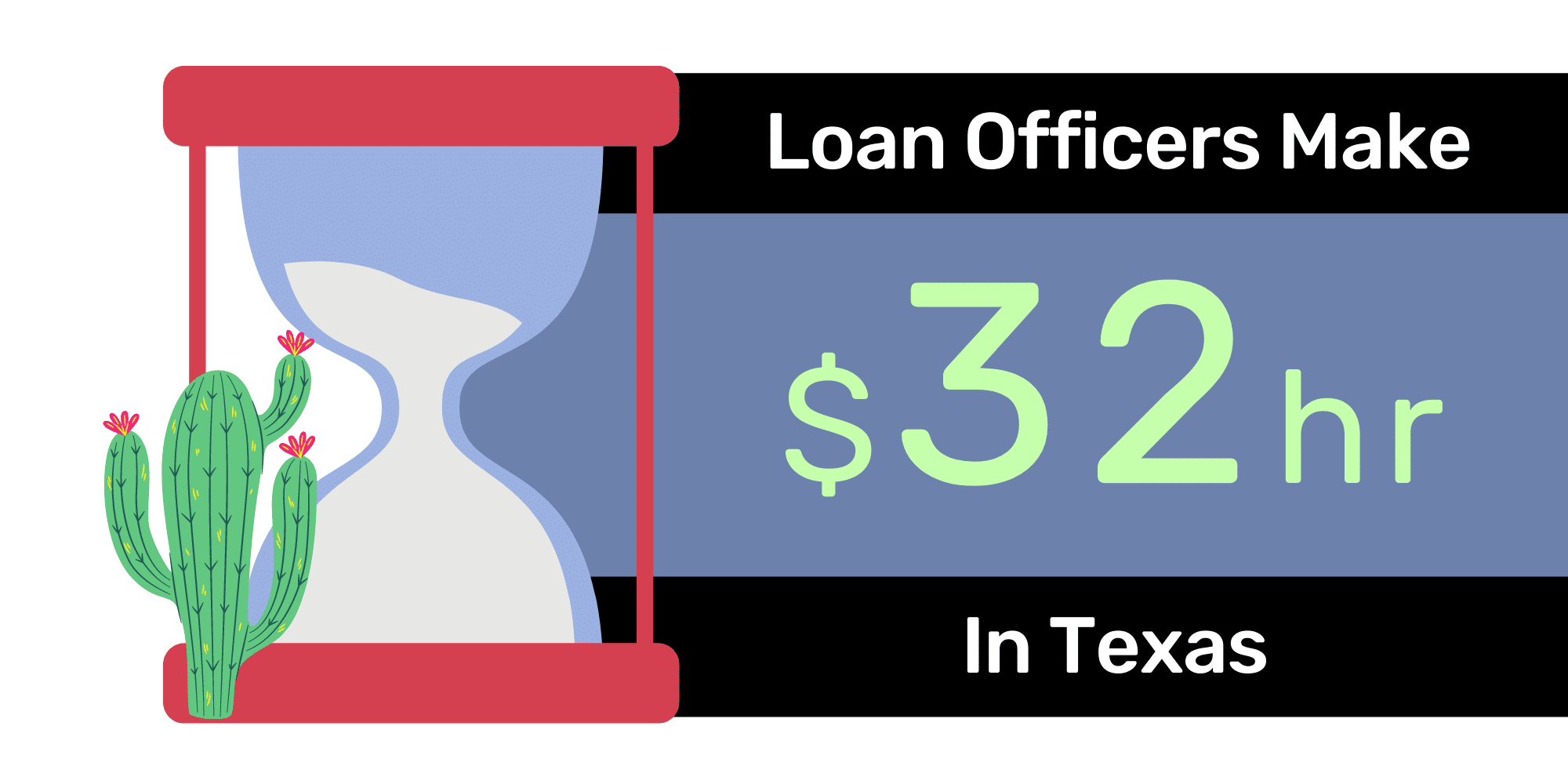 Mortgage Loan Officer Hourly Pay in Texas