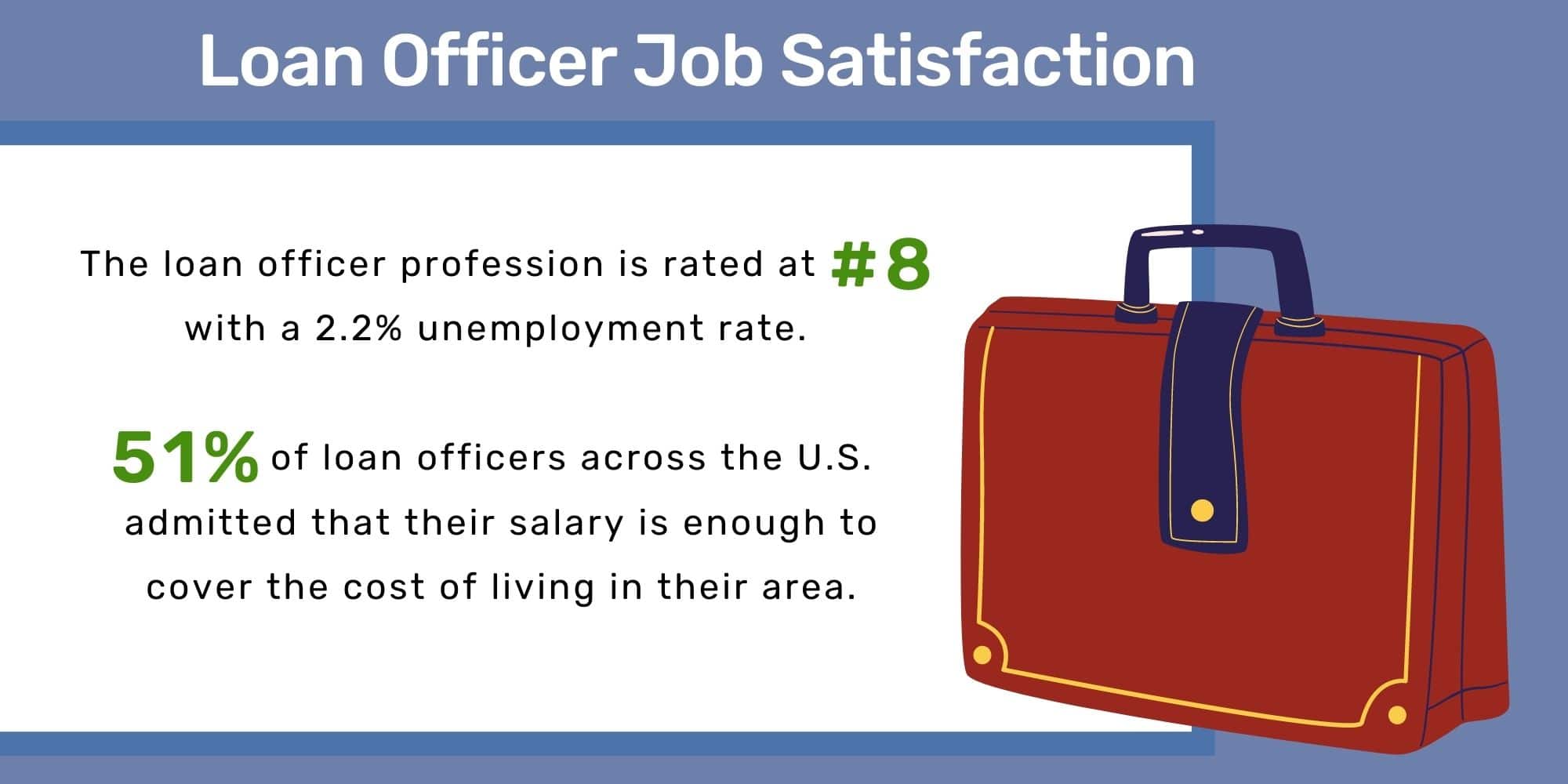 Mortgage Loan Officer Job Satisfaction in Texas