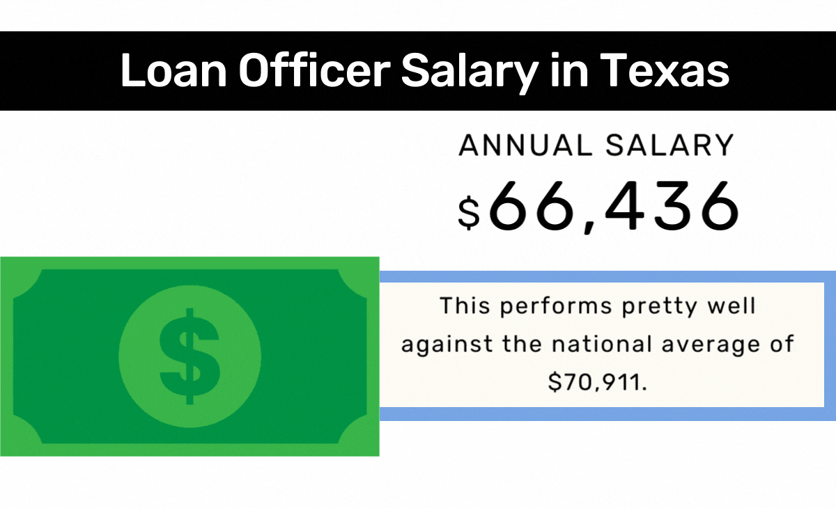 Mortgage Loan Officer Salary in Texas