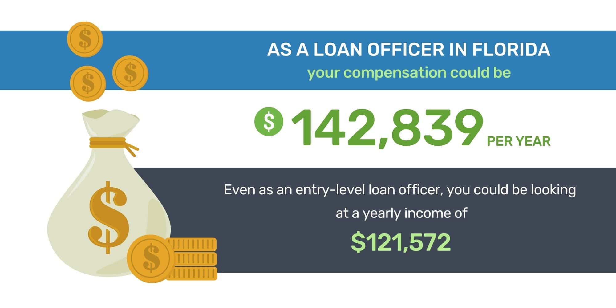 Mortgage Loan Officer Salary in Florida Vintage Lending