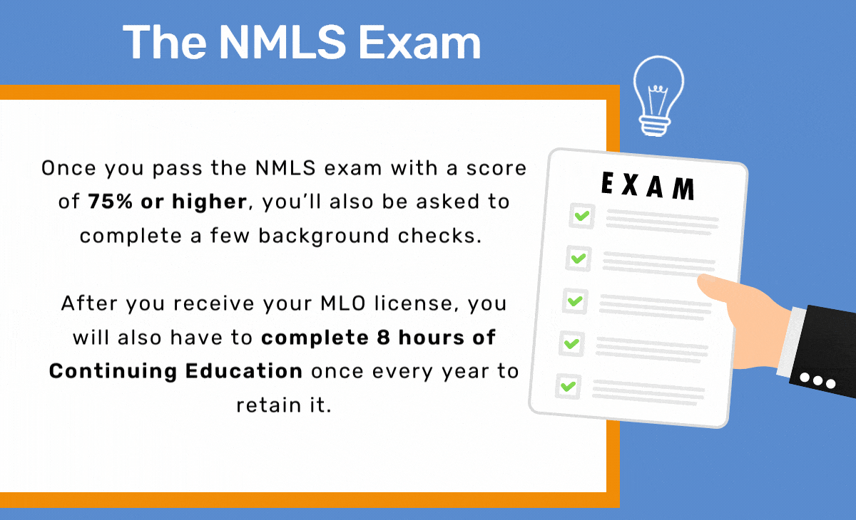 Mortgage Loan Officer NMLS Licensing Exam