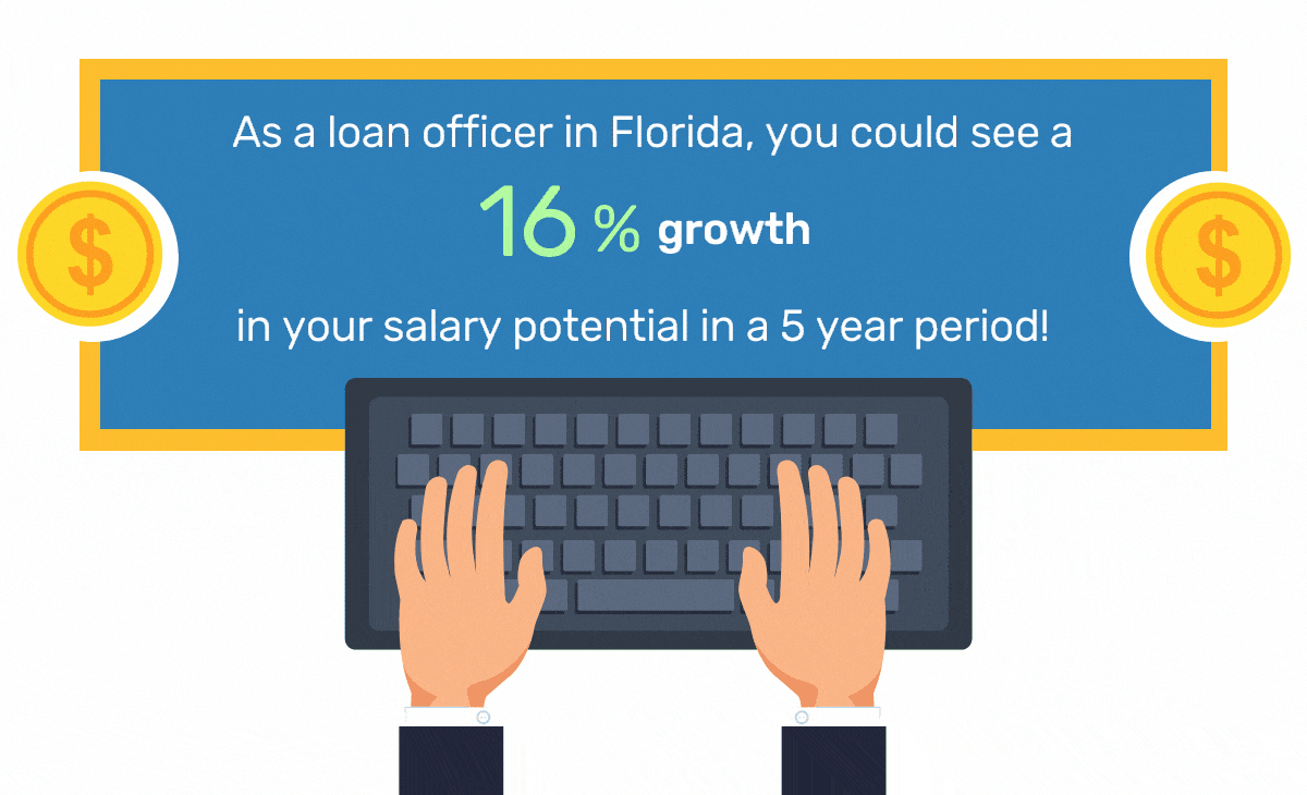 Mortgage Loan Officer Salary Growth in Florida