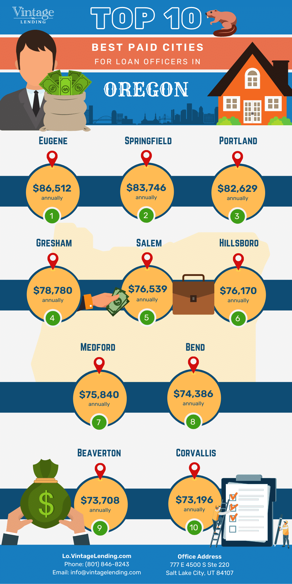 Mortgage Loan Officer Salary in Oregon Infographic