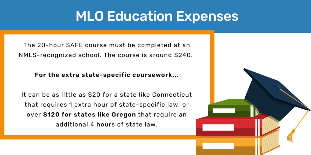 mortgage loan officer education expenses