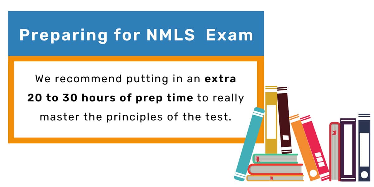 mortgage loan officer nmls exam prep