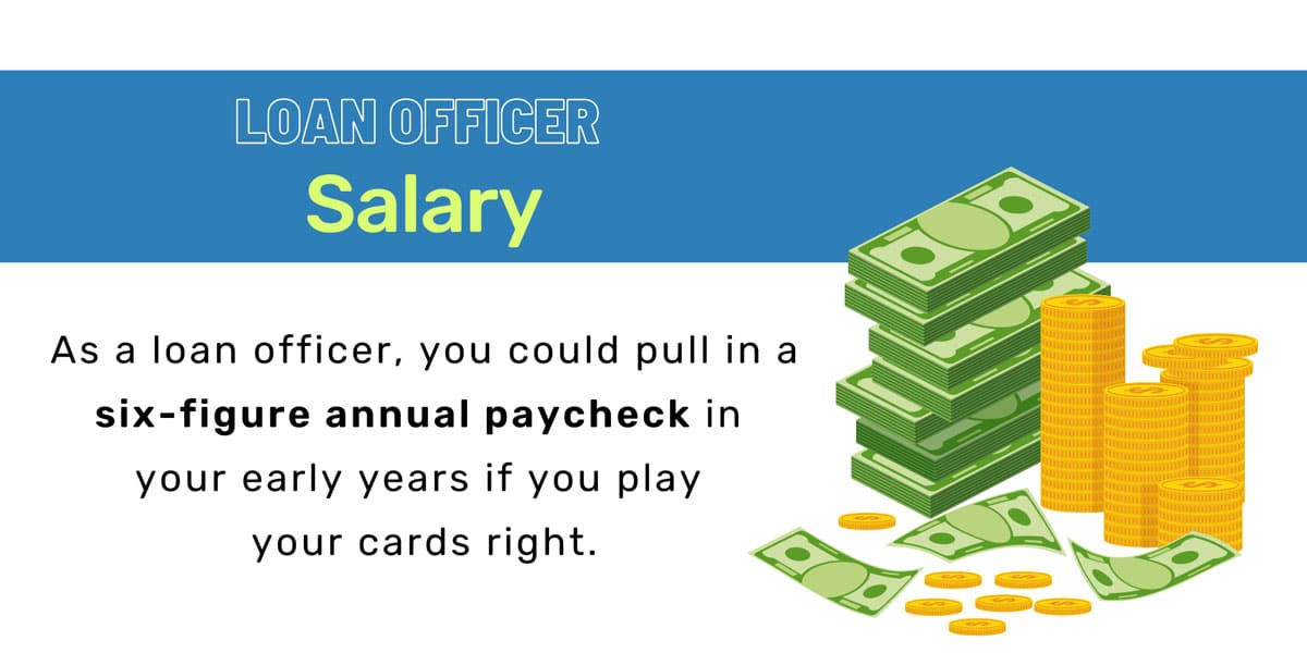 mortgage loan officer salary